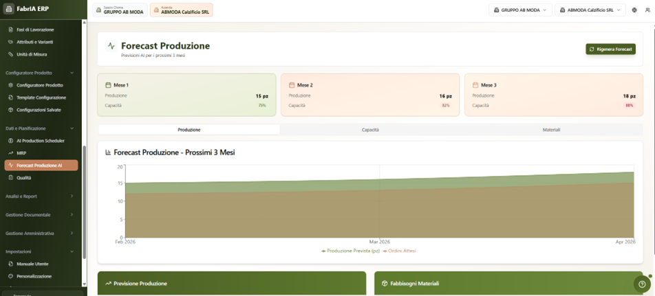 Forecast Produzione AI - FabrIA ERP